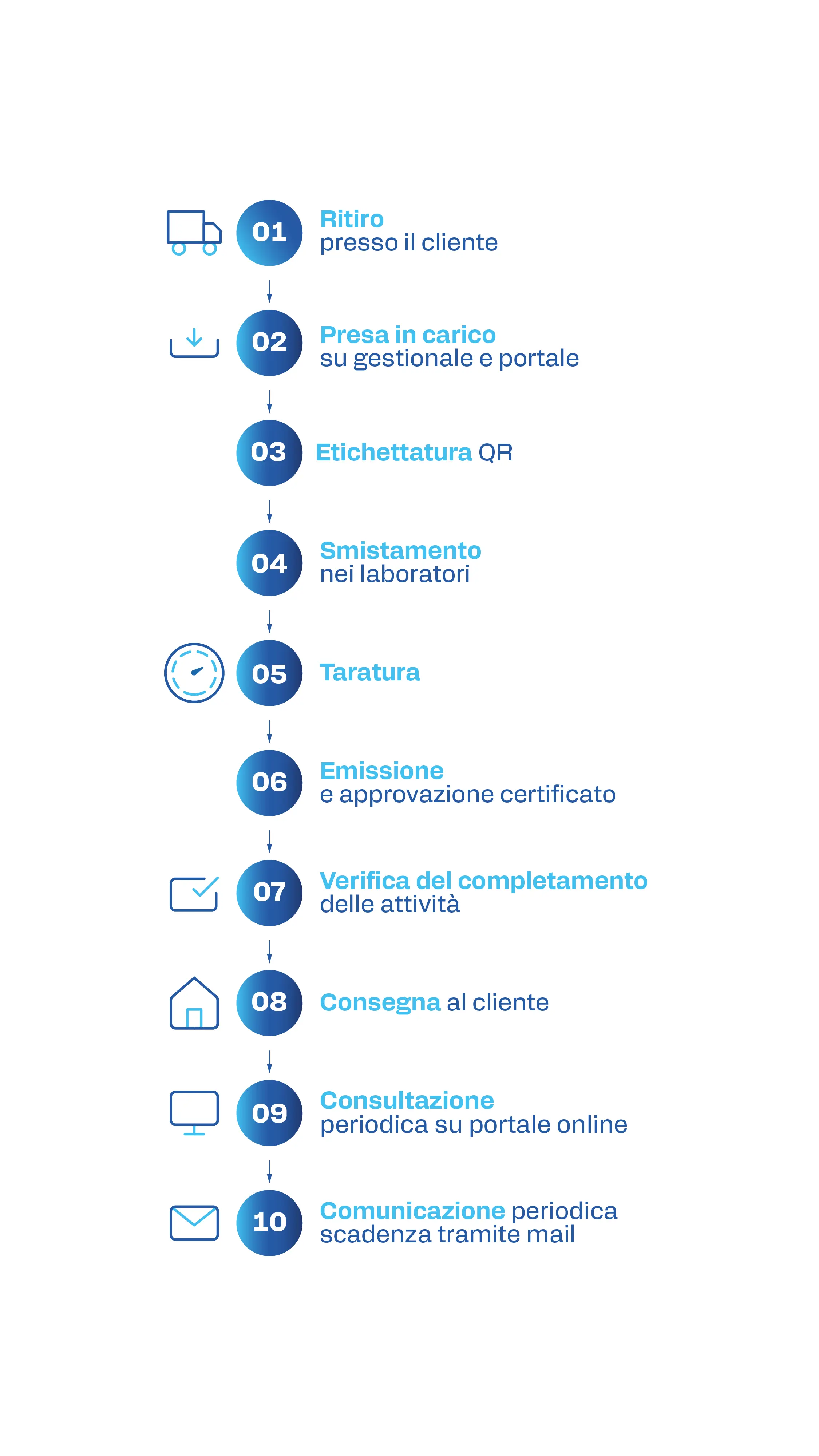gestione-parco-strumenti-di-misura
