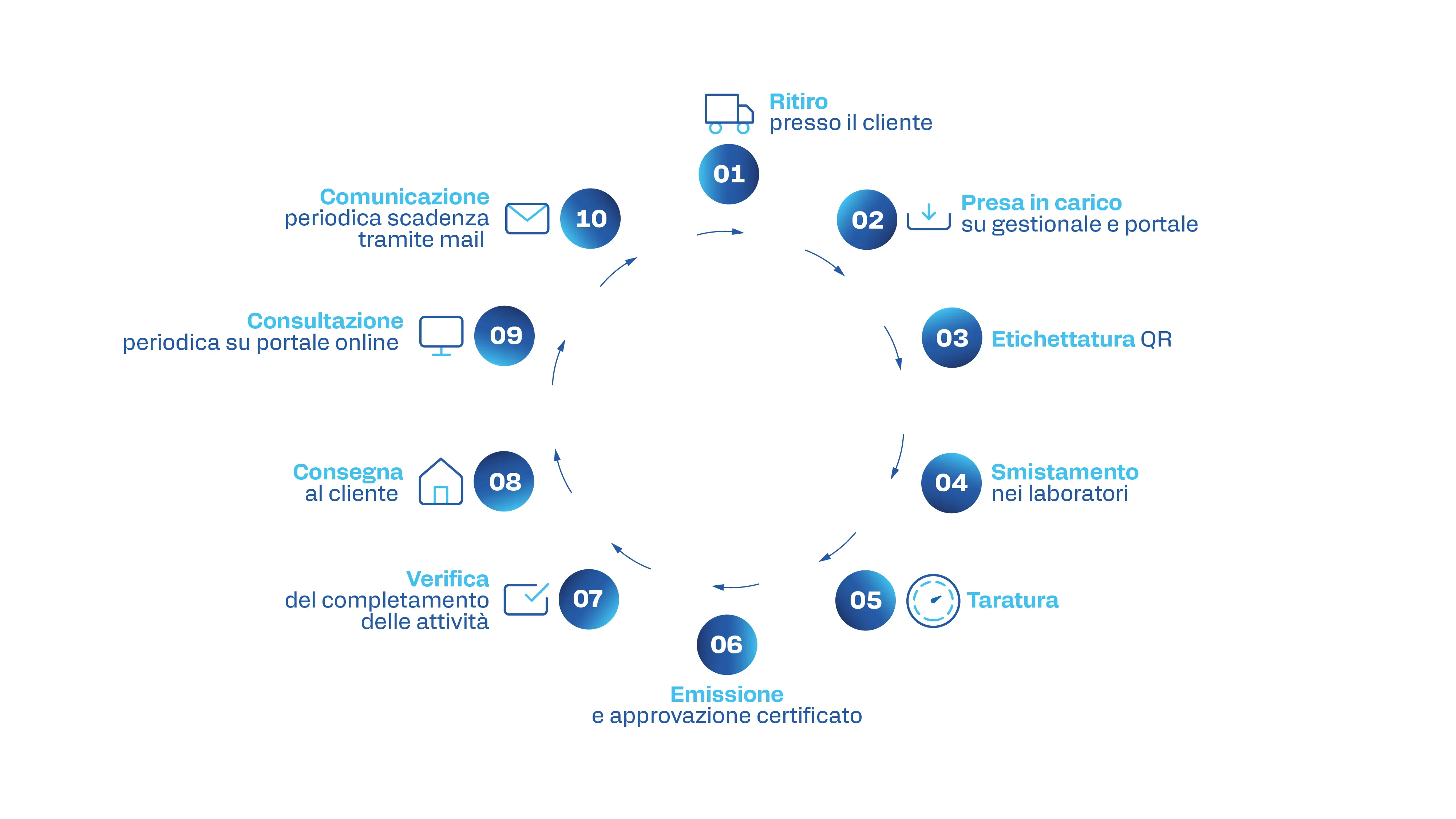 gestione-parco-strumenti-di-misura